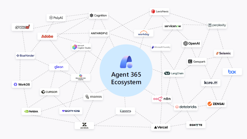 Microsoft Agent 365 Review