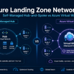 Azure Landing Zone Networking Feature Image